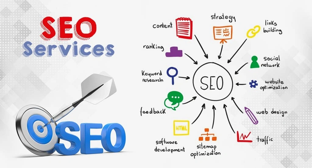 Current SEO Strategy to Enhance Your Online Visibility